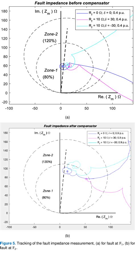 Image result for Algorithm Testing