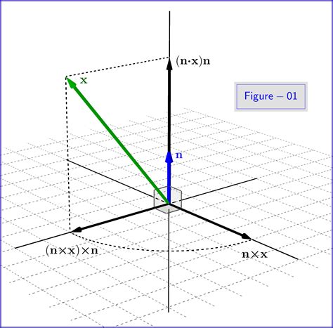 Image result for Projection Operator