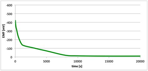 Image result for Unimed SpO2 Sensor