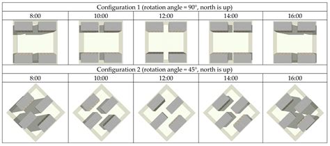 Shading Performance of Public Open Spaces: A Multi-Criteria Evaluation ...