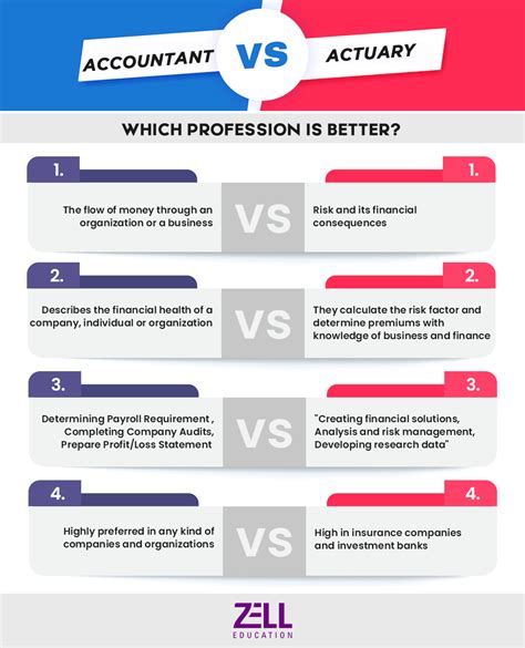 Actuary Salary Actuarial Science | Careers | Salary | ACET | Institute