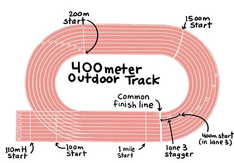 How Many Meters Is In A Quarter Mile?