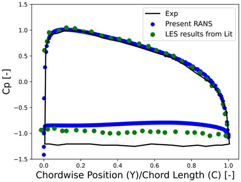 Assessment of Breakwater as a Protection System against Aerodynamic ...