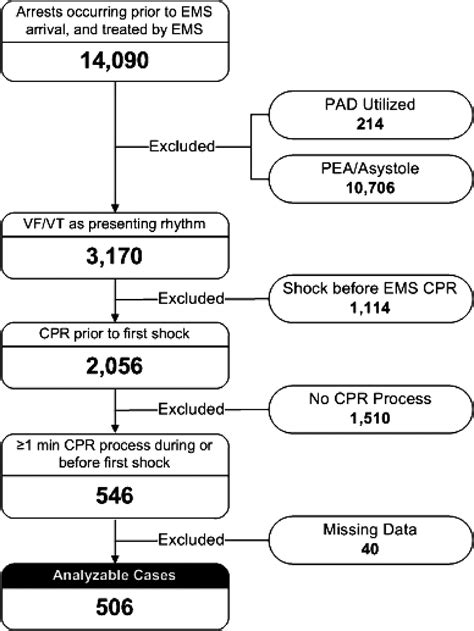 Chest Compression Fraction Determines Survival in Patients With Out-of ...