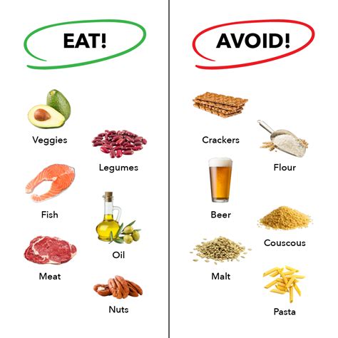 Food Cravings Chart: What Cravings Mean And What To Eat Instead | Food ...