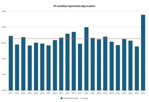 Ferrari Purosangue India full details | Autocar Professional