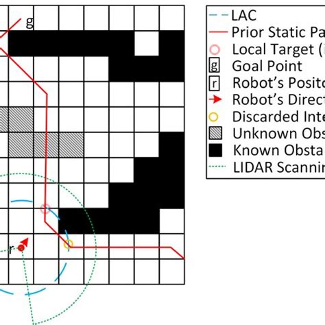 Image result for Grid Tracker Tutorial