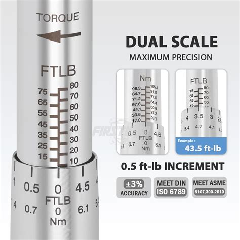 Newton Meters Conversion
