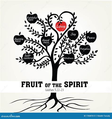 List 100+ Pictures Images Of The Fruit Of The Spirit Sharp