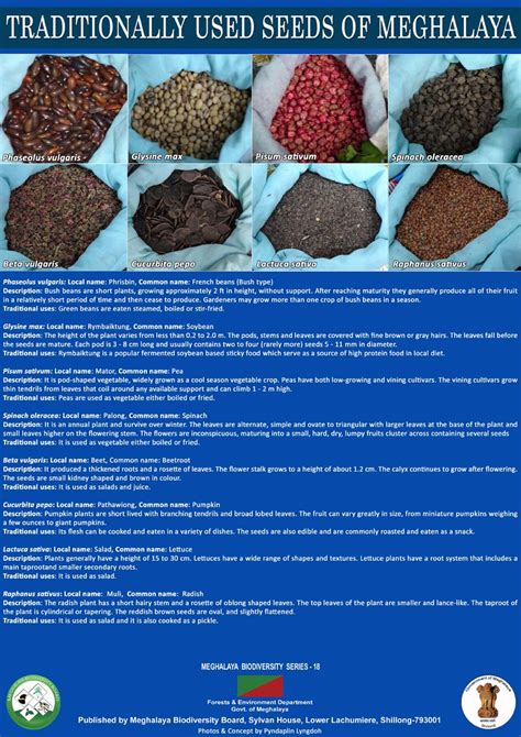 Posters | Official website of Meghalaya Biodiversity Board,Government ...