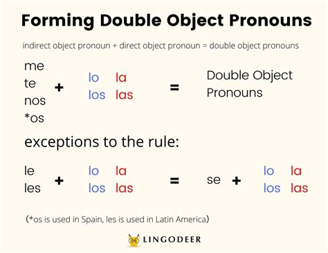 Free direct object pronoun spanish worksheet, Download Free direct ...