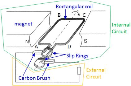 Image result for How AC Generator Works Animation