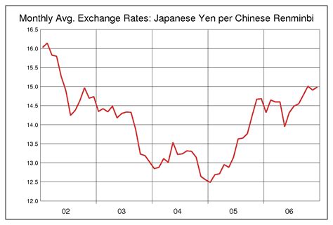 中国人民元/円（CNY/JPY）チャート 為替レートの推移 - 為替ラボ