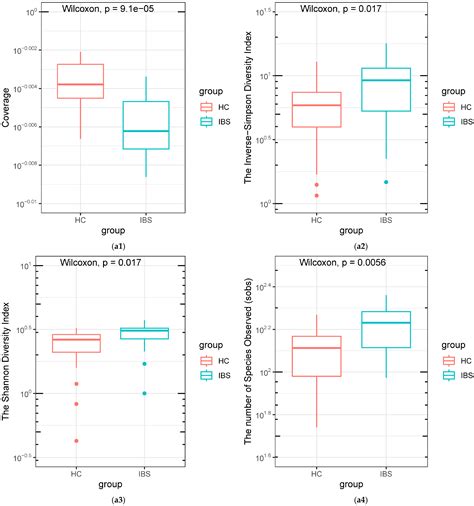 Multi-Omics Analysis of Gut Microbiota and Host Transcriptomics Reveal ...