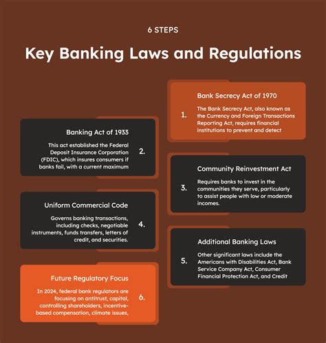 Banking Law Explained: Key Regulations & Legal Framework