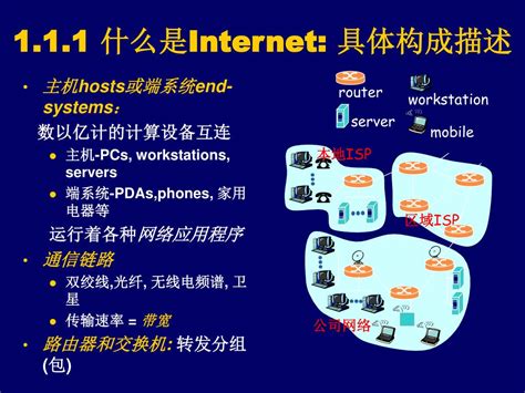网络 的图像结果