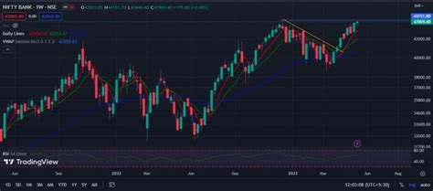 ICICI Bank shares can hit record high levels; SBI, Kotak Bank, BOB ...