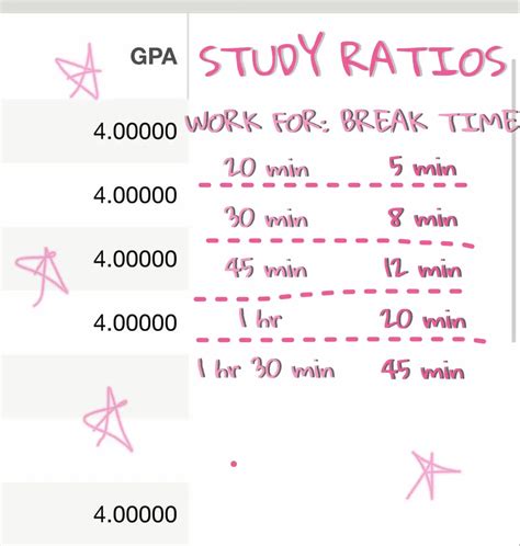 How to get : 4.0 GPA | Gallery posted by ☆ | Lemon8