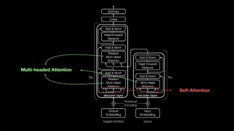 Transformers Generative Model Example 的图像结果