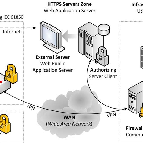 Image result for Modbus TCP Packet Structure