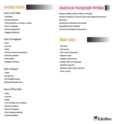 Mindmap: Writing - Subject-Wise Mind Maps for Class 10 PDF Download