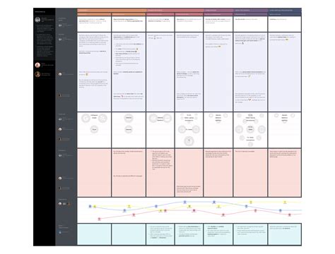 Image result for User-Experience Examples