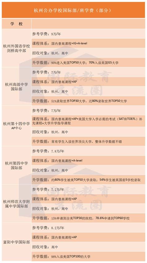 2023年杭州师范大学非全日制研究生学费信息汇总 - 知乎