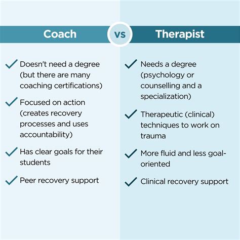 How to Become a Successful Recovery Coach in 2025