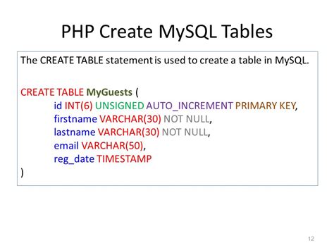 Image result for CreateDatabase MySQL with PHP