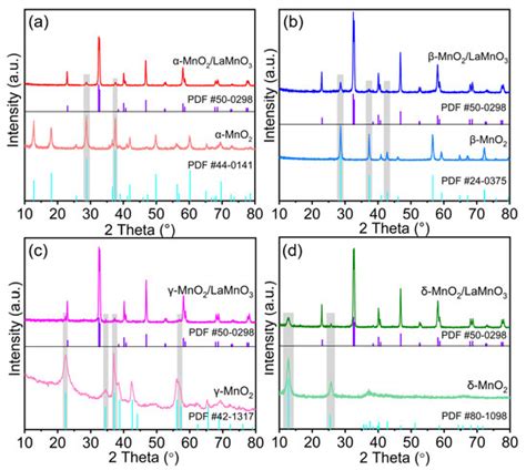 Catalysts | Special Issue : Catalytic Treatment of Air Pollutants (VOCs ...