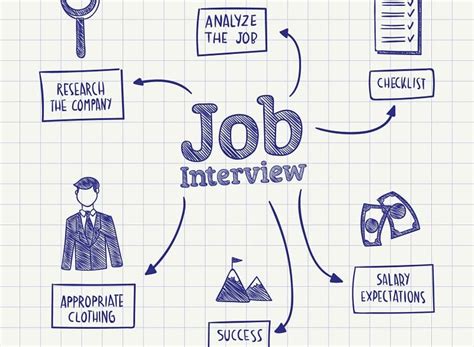 Image result for Interview Tips Approach