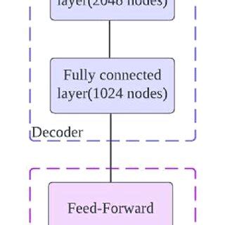 Image result for Text Encoder Diagram