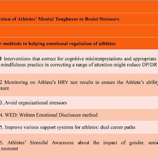 Image result for Structured Solutions