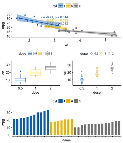 Image result for Multiple Line Graph SPSS