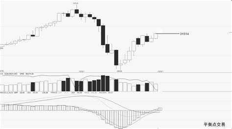 经济说-(恒生指数k线图)港股历年牛熊分拆与回顾|张图|的进|次突|这个|数下移|角度看