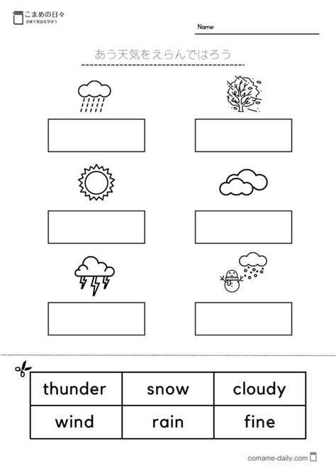 Weather Chatbot Using Python に対する画像結果