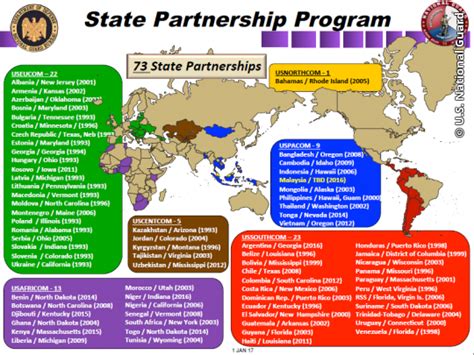 State Partnership Program 的图像结果