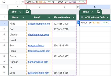 How to Use COUNTIF to Count Non-Blank Cells in Google Sheets - Excel ...