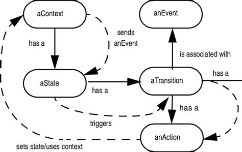 Image result for Components of FSM