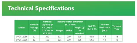 Innovative Tubular Gel Battery Solutions for Global Needs - Okaya