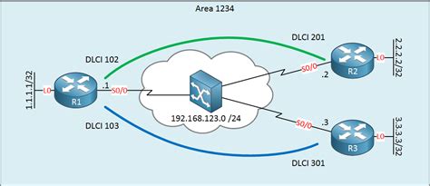 Image result for Point-To-Multipoint Topology