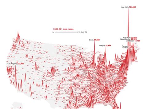 Image result for Web Visualization