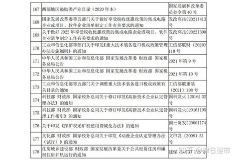 请问北京市新房（二套房）契税的收费标准