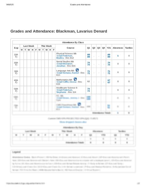 SOLUTION: Grades and attendance - Studypool