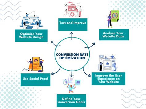 Image result for Web Conversion Optimization