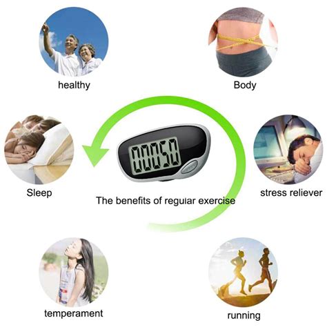 Step Counter 的图像结果