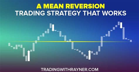 Image result for Mean Reversion Trading Strategy