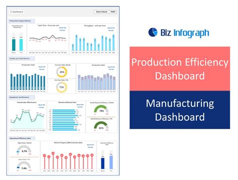 Production Dashboard Examples 的图像结果