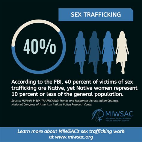 Exploring Intersections: Sex Trafficking and Stalking - Minnesota ...