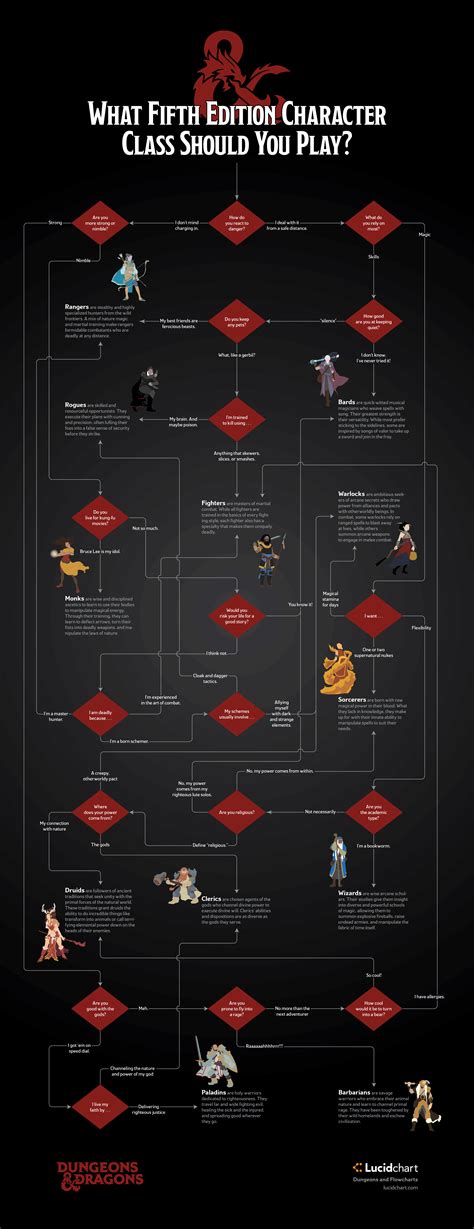dnd 5e - How can I improve suggesting classes to new players? - Role ...